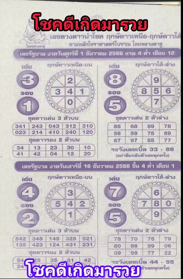 เลขดวงดาวนำโชค 16 12 66-"Lucky star number 16 12 66"