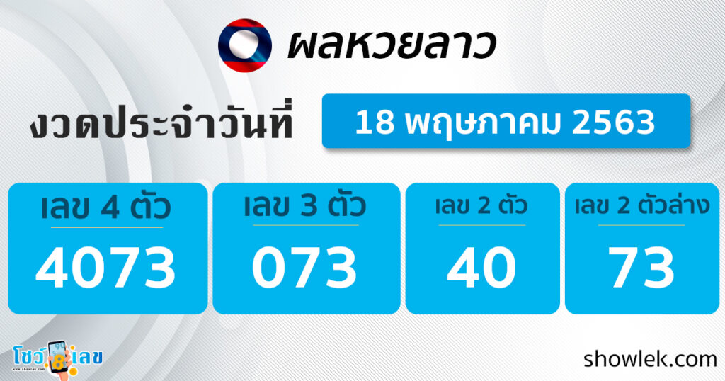 ผลหวยลาว 18/5/63