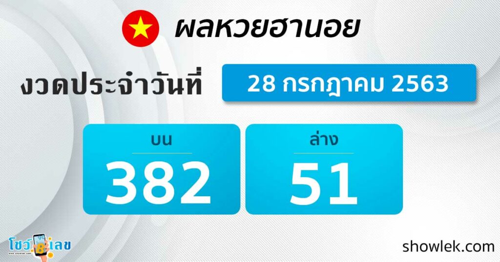 ผลหวยฮานอยล่าสุด 28 ก.ค. 63