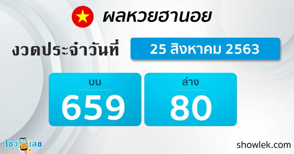 ผลหวยฮานอย 25 ส.ค. 63
