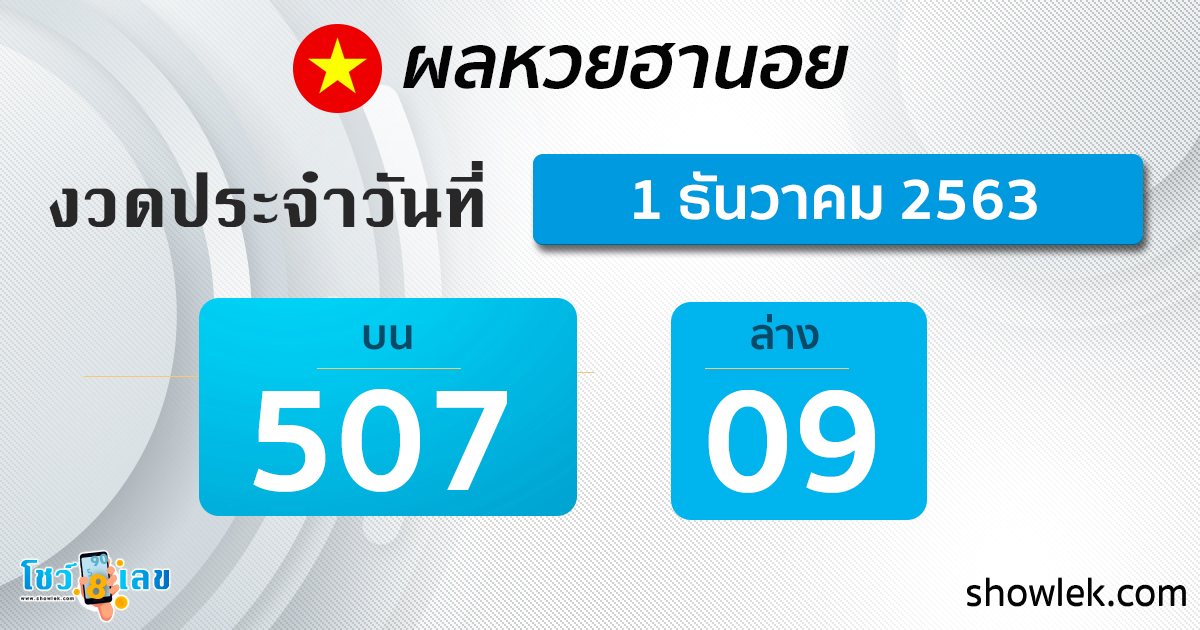 ผลหวยฮานอย 