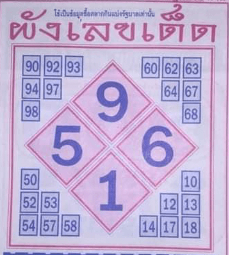 ผังเลขเด็ด 16/3/64