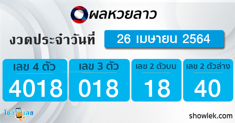 ผลหวยลาว 26/4/64