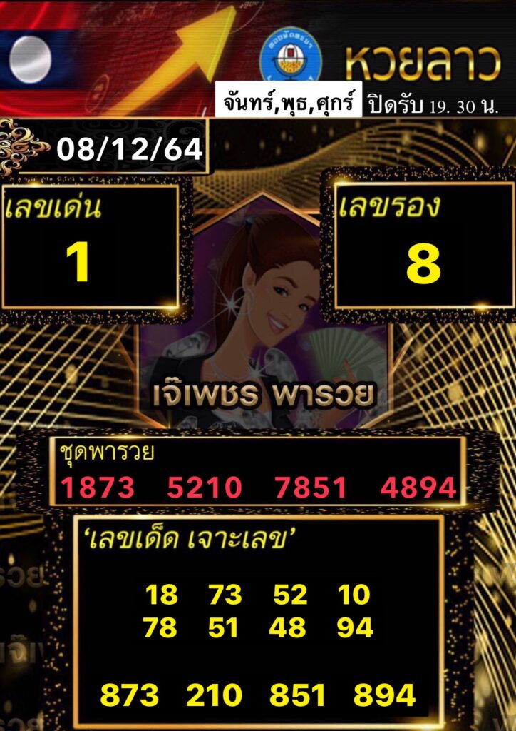 แนวทางหวยลาว 8 ธ.ค. 64