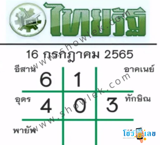 หวยหนังสือพิมพ์, หวยเดลินิวส์, หวยหนังสือพิมพ์เดลินิวส์, หวยหนังสือพิมพ์ไทยรัฐ