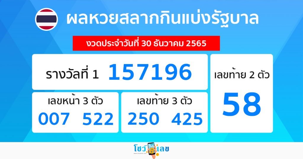 ผลหวยรัฐบาลไทย 30/12/65-showlek