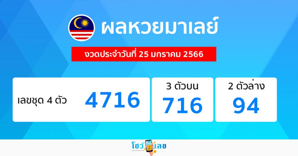 ผลหวยมาเลย์ 25/01/66-showlek