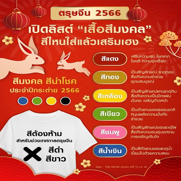 ตรุษจีน 2566