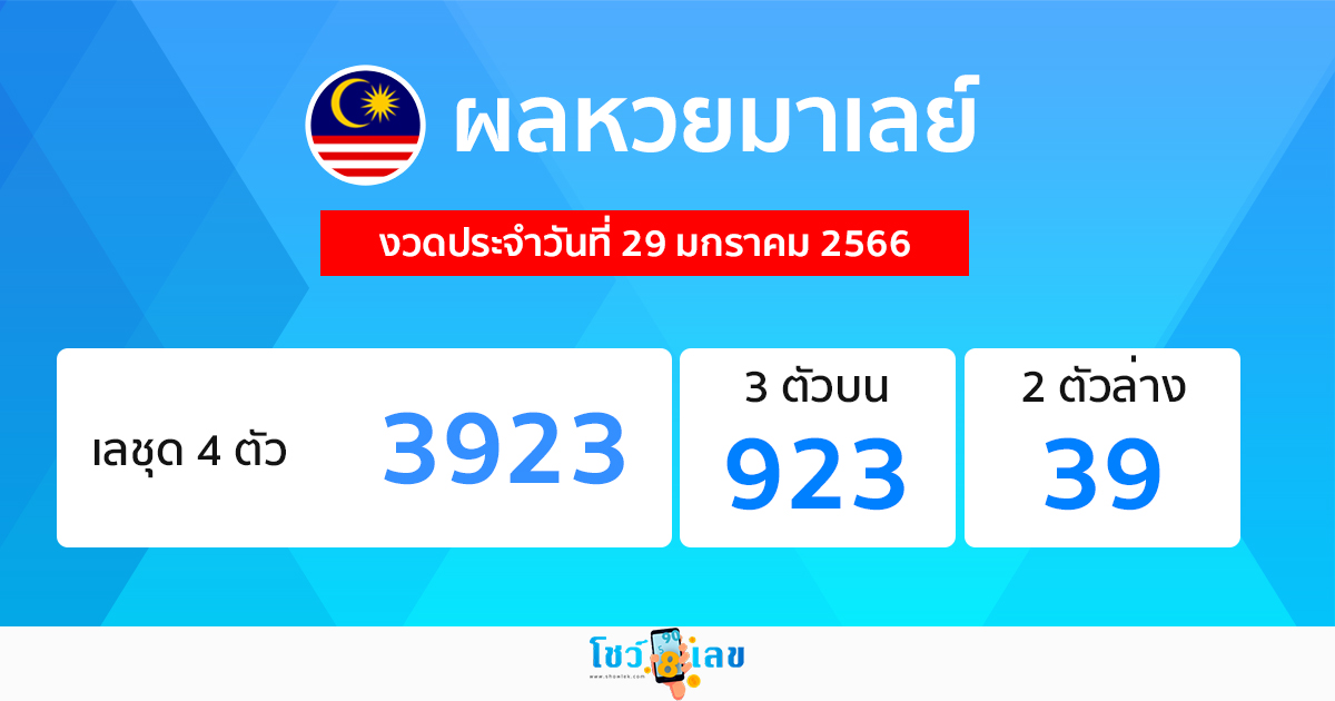 ผลหวยมาเลย์ 29/1/66