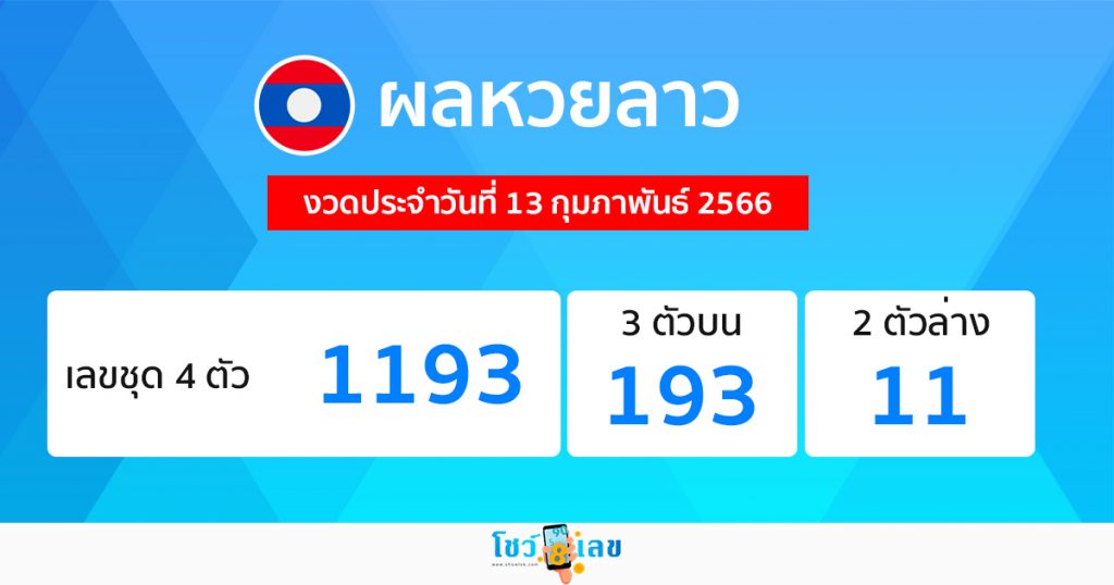 ผลหวยลาว 13/02/66