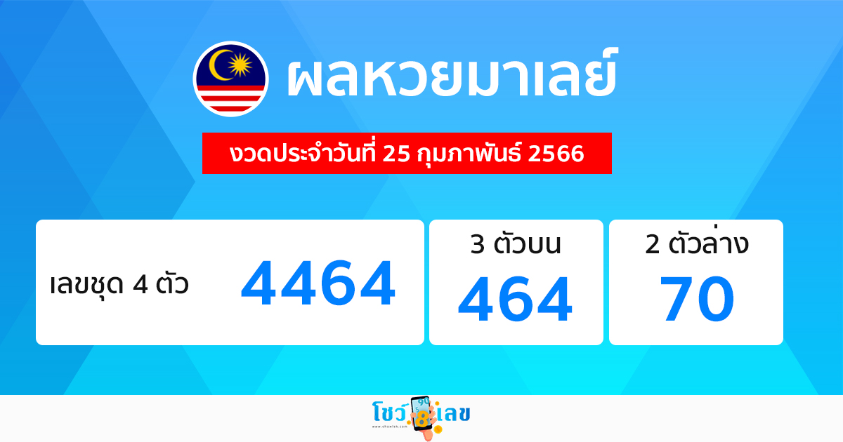 ผลหวยมาเลย์ 25/02/66