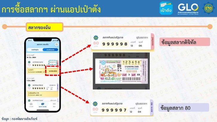  ผลสลาก1/12/65