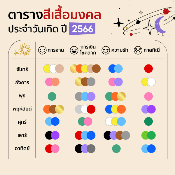 ดูดวงรายวันที่ 8 กุมภาพันธ์ 2566-showlek.com
