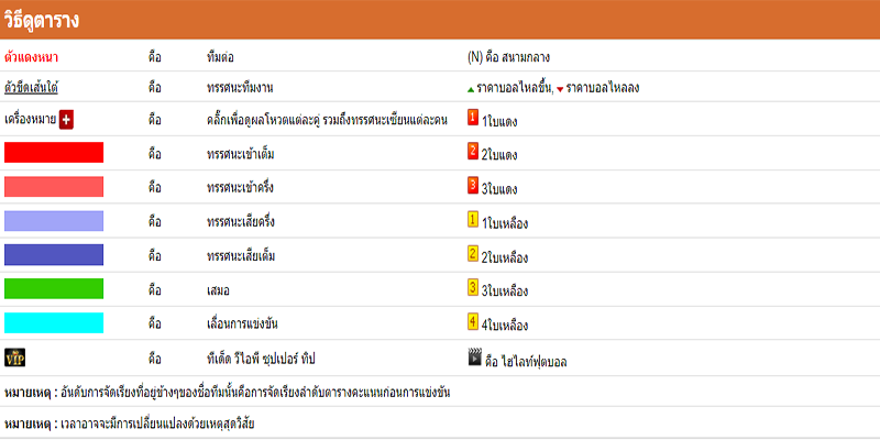 บ้านผลบอล คือ