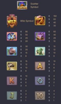  เกมสล็อตออนไลน์ มีอะไรบ้าง
