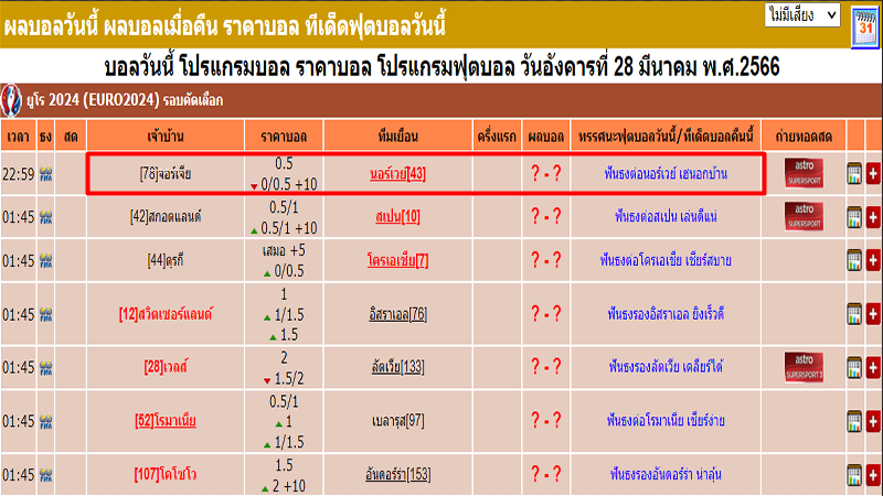 บ้านผลบอล คือ
