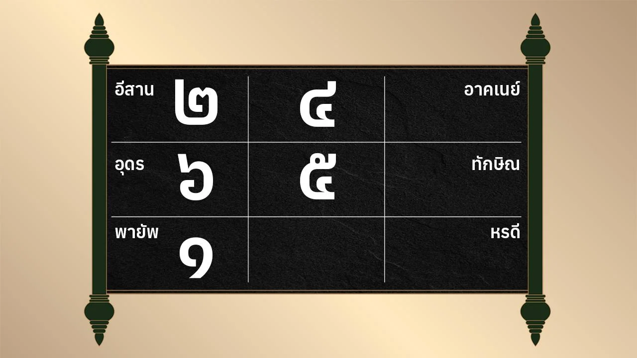 ดูดวงรายวัน 15/03/66