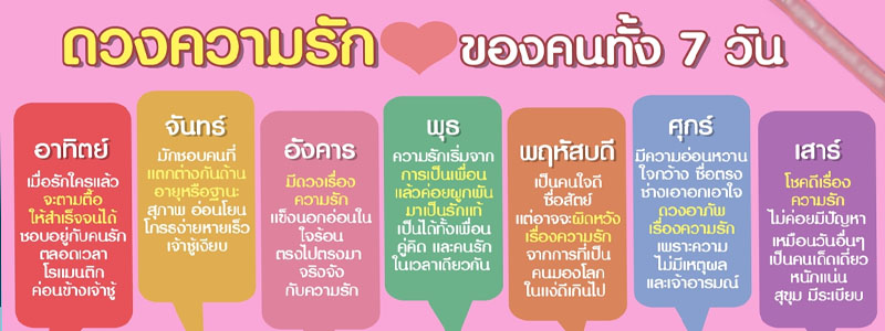  ทายนิสัยจากวันเกิด ผู้หญิง