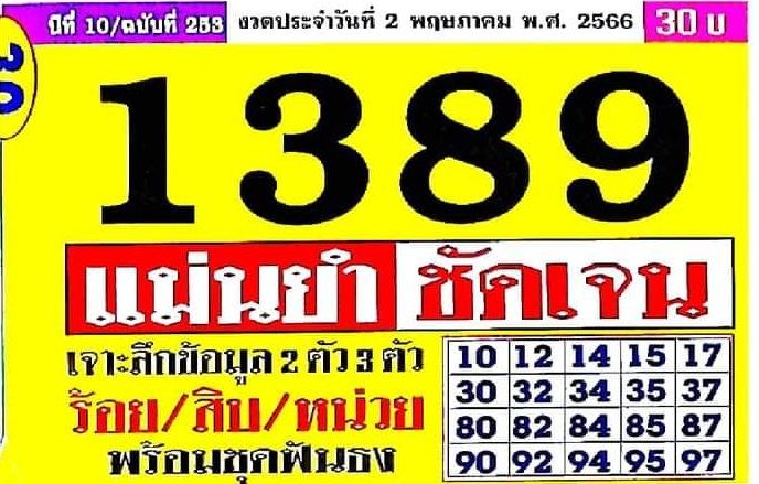  สูตรหวยประชานิยม-showlek.com 
