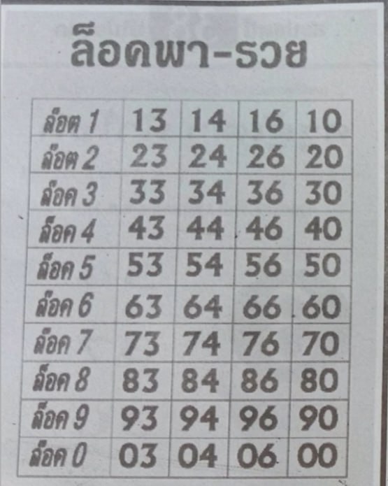 เลขล็อคพารวย 2/05/66-showlek