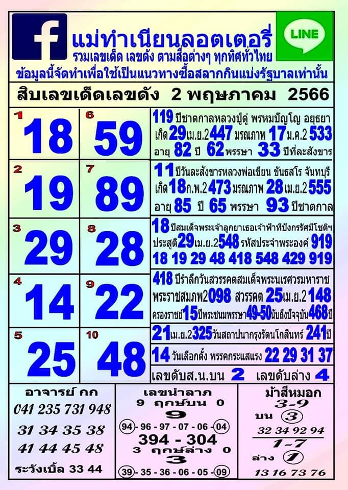 แม่ทำเนียน16/3/66