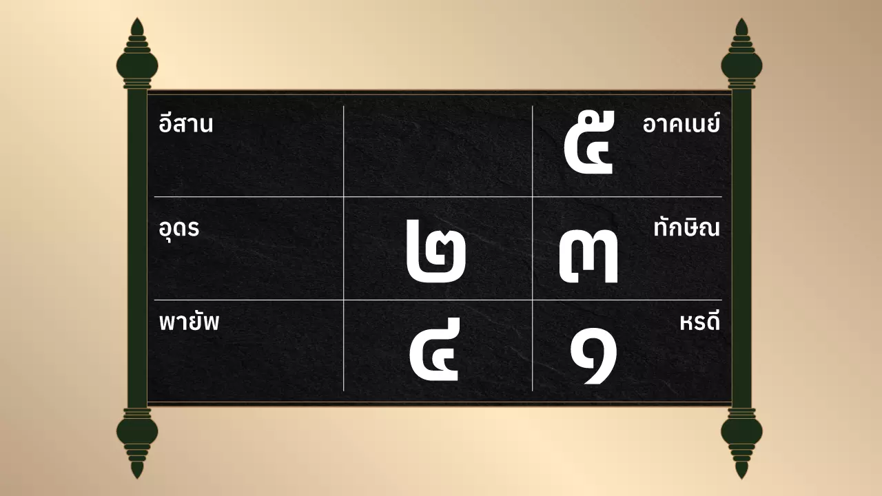 ดวงวันนี้ 9/05/66