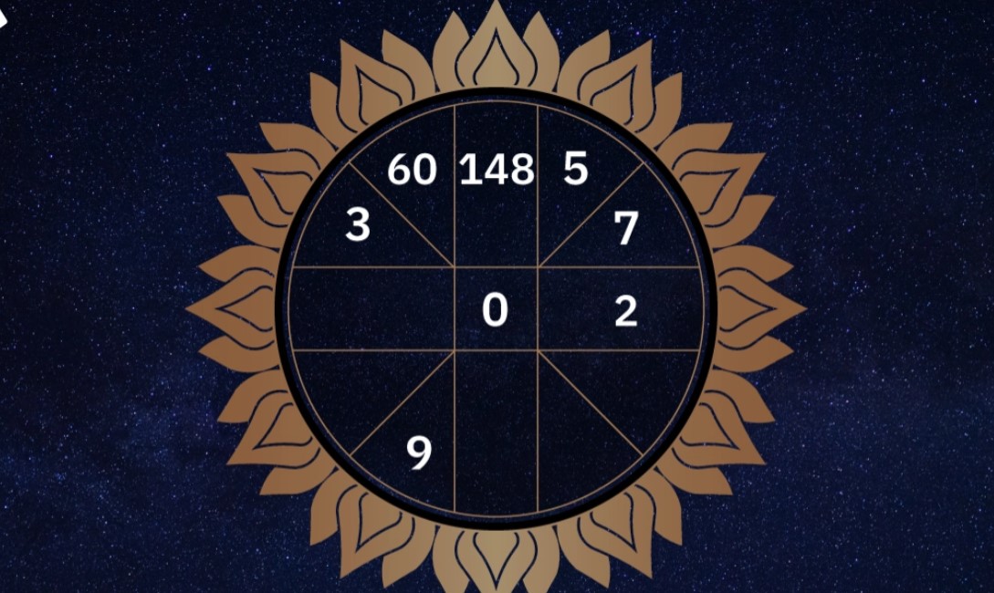 คนเกิดวันพุธกลางคืน