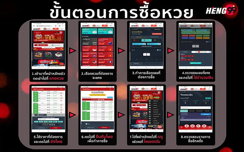 ขั้นตอนการตรวจหวย