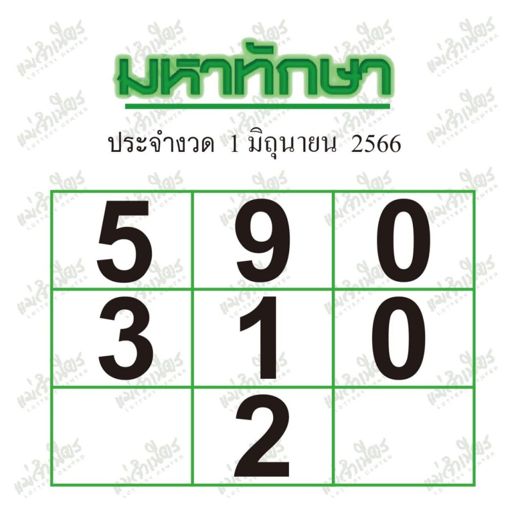 เลขมหาทักษา 1/06/66