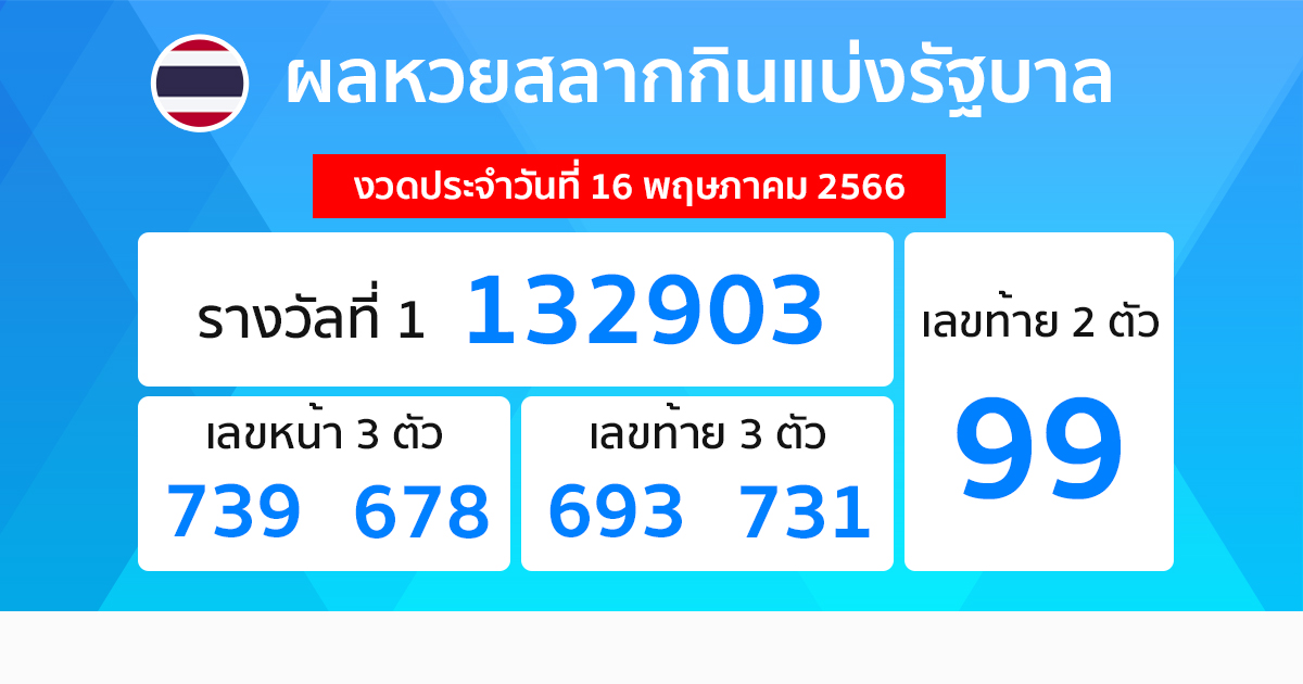 ผลหวยรัฐบาลไทย 16/05/66