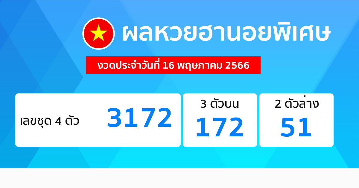 ผลหวยฮานอยพิเศษ 16/05/66