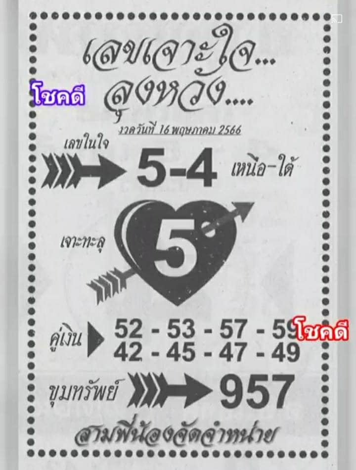 เลขเจาะใจลุงหวัง งวด16/05/66