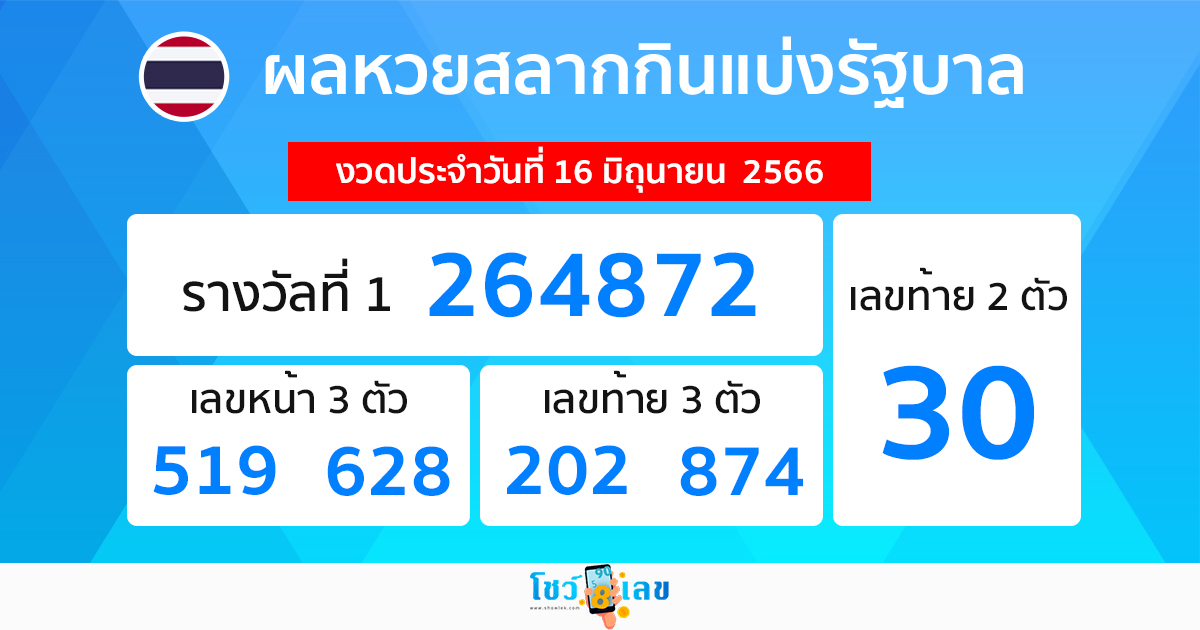 ผลหวยรัฐบาลไทย 16/06/66