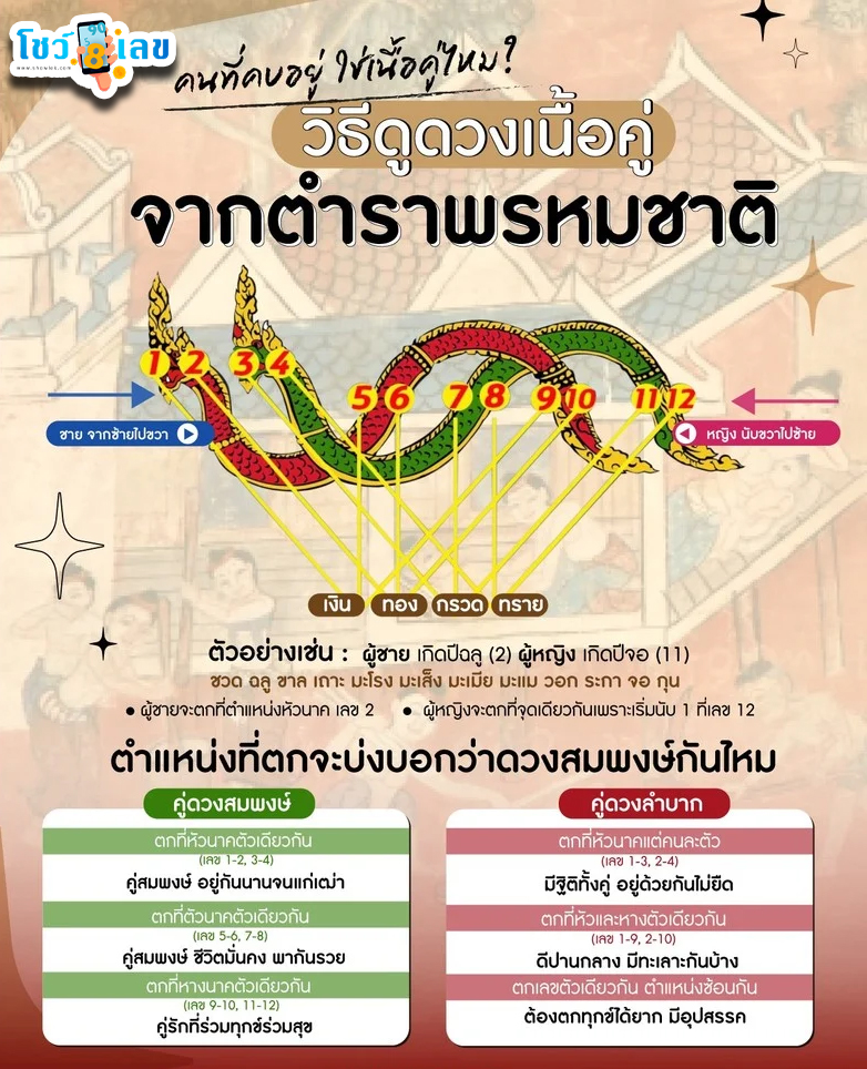 ดูดวงเนื้อคู่จากสมพงศ์นาคคู่ -showlek