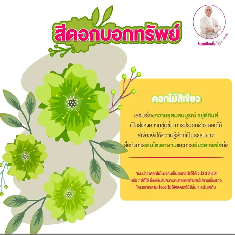 ดูดวงโชคลาภตามวันเกิด