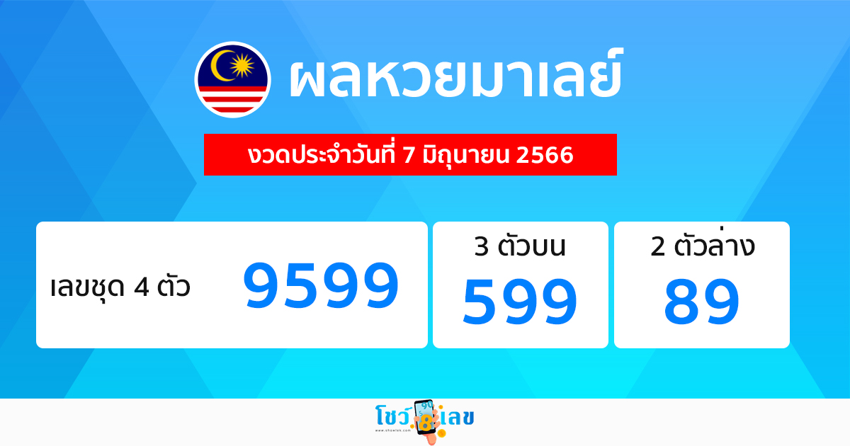 ผลหวยมาเลย์ 7/06/66
