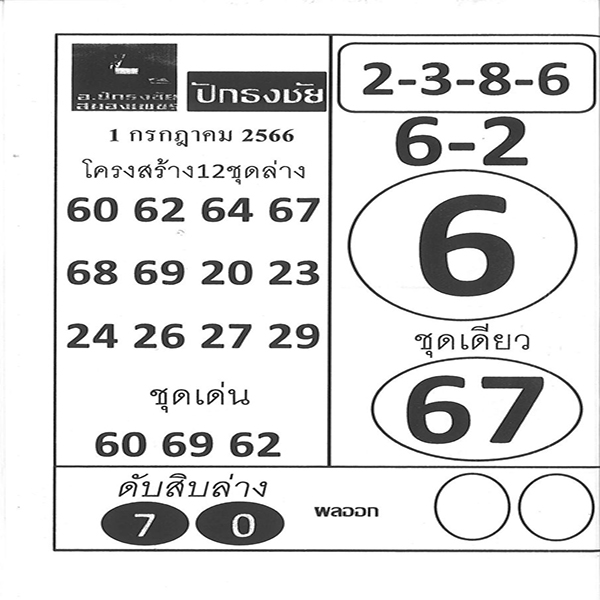 เลขปักธงชัย