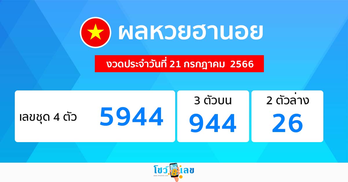ผลหวยฮานอย 21/07/66