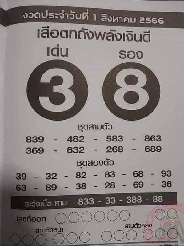 เลขเสือตกถัง 31/07/66