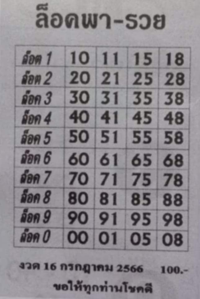 เลขล็อคพารวย - showlek