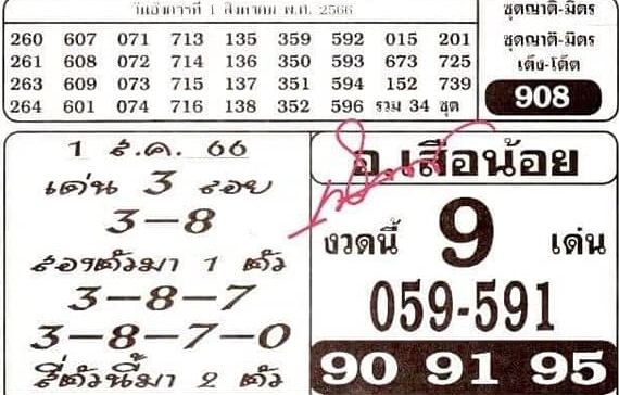 อ.เสือน้อย 31/7/66