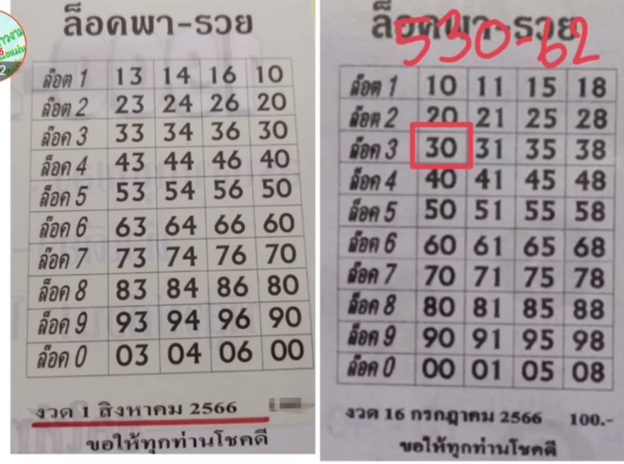 เลขล็อคพารวย 31/7/66