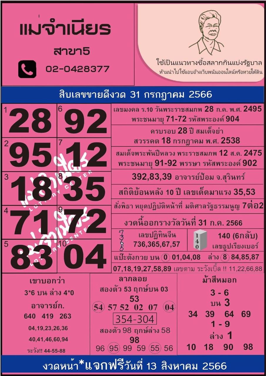  เลขแม่จำเนียร งวด31/7/66