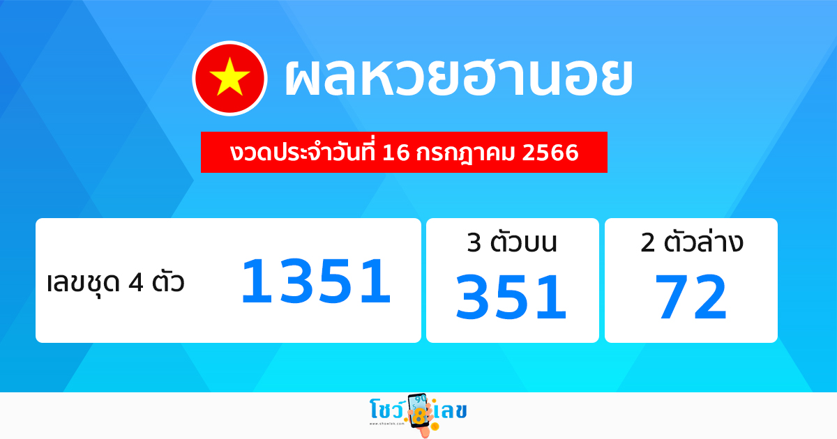ผลหวยฮานอย 16/07/66