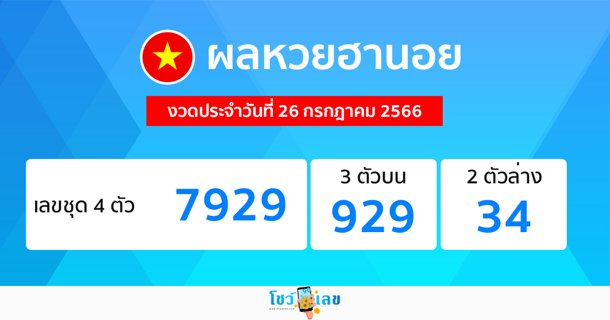 ผลหวยฮานอย