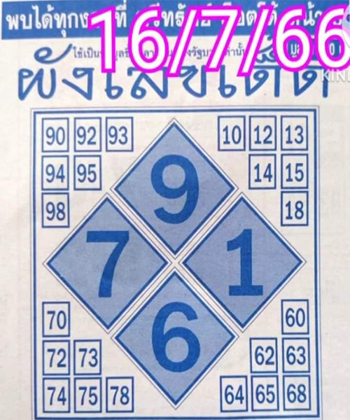 ผังเลขเด็ด 16/7/66 