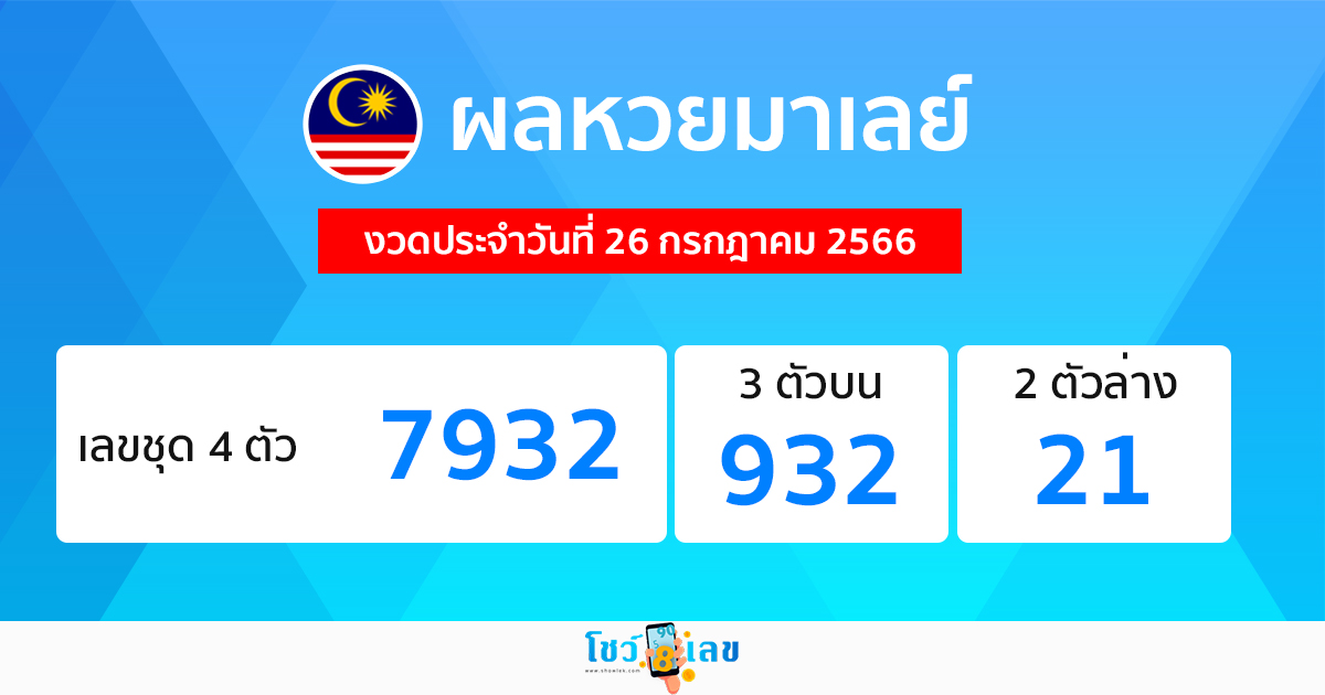 ผลหวยมาเลย์