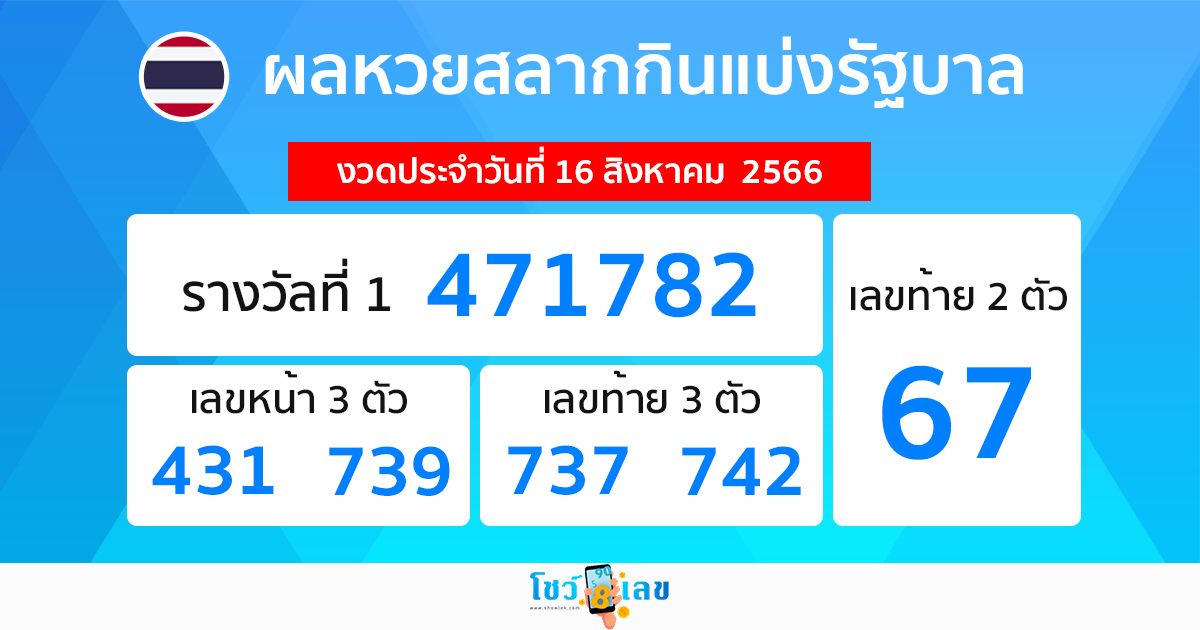 ผลหวยรัฐบาลไทย 16/08/66