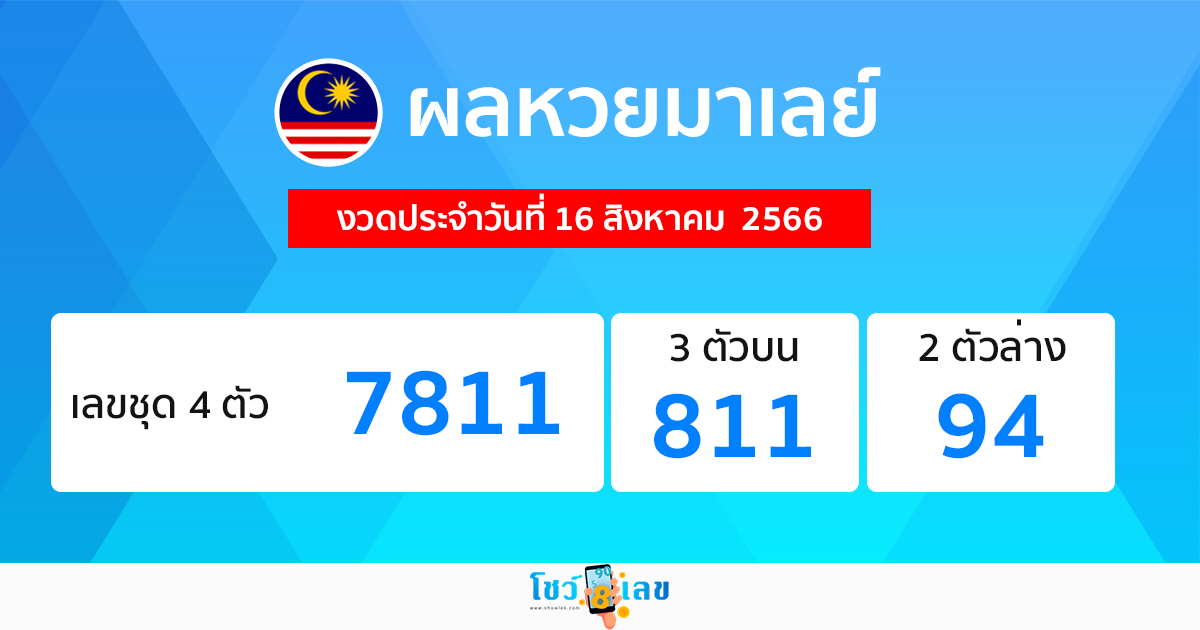 ผลหวยมาเลย์ 16/08/66