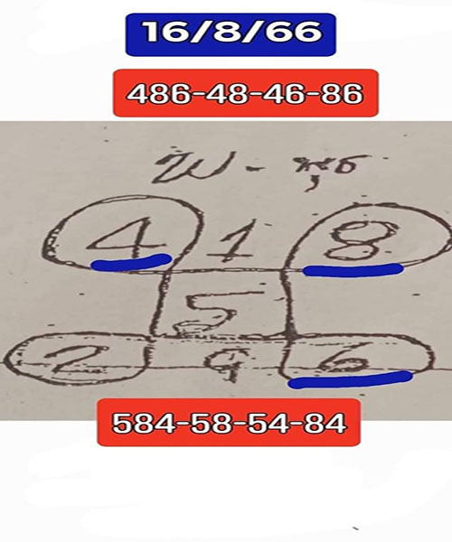 เลขกำลังวันพุธ 16 สิงหาคม 66